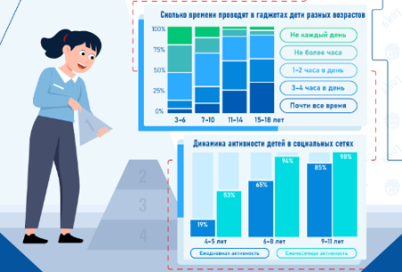 statistics